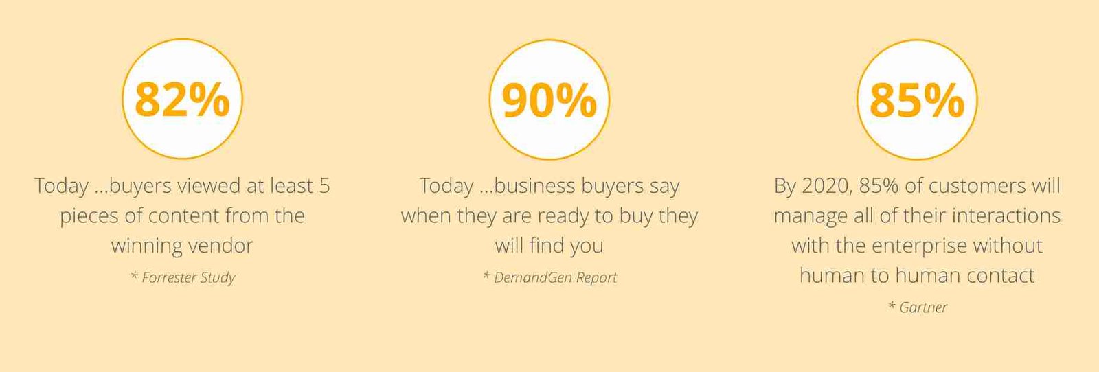 buyer behaviour & social media statistics - Asset Digital Comm