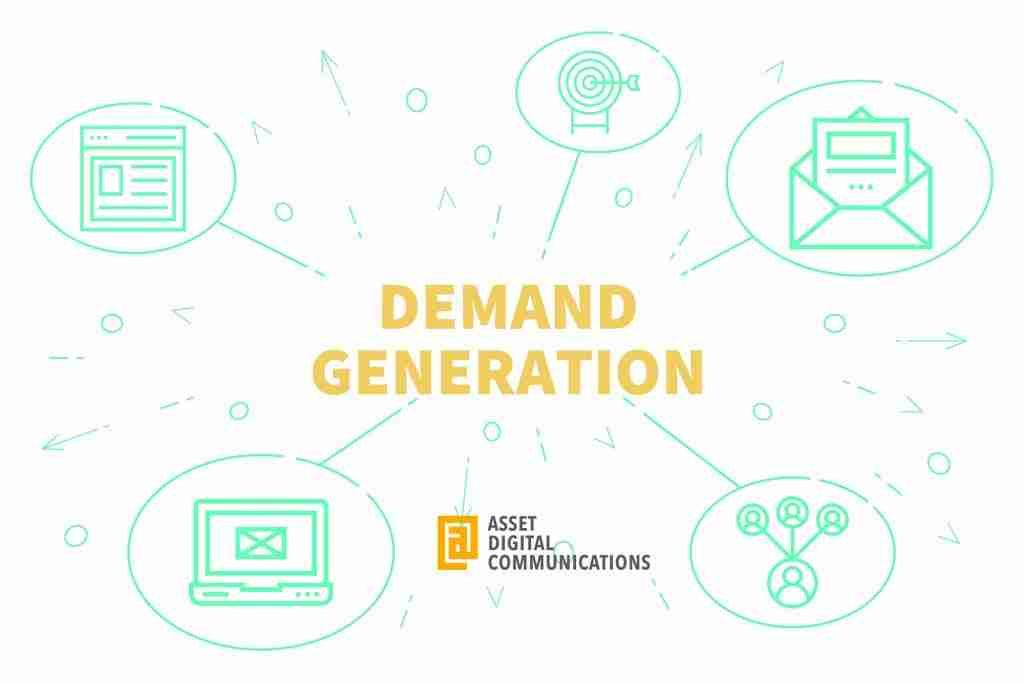 B2B Demand Generation