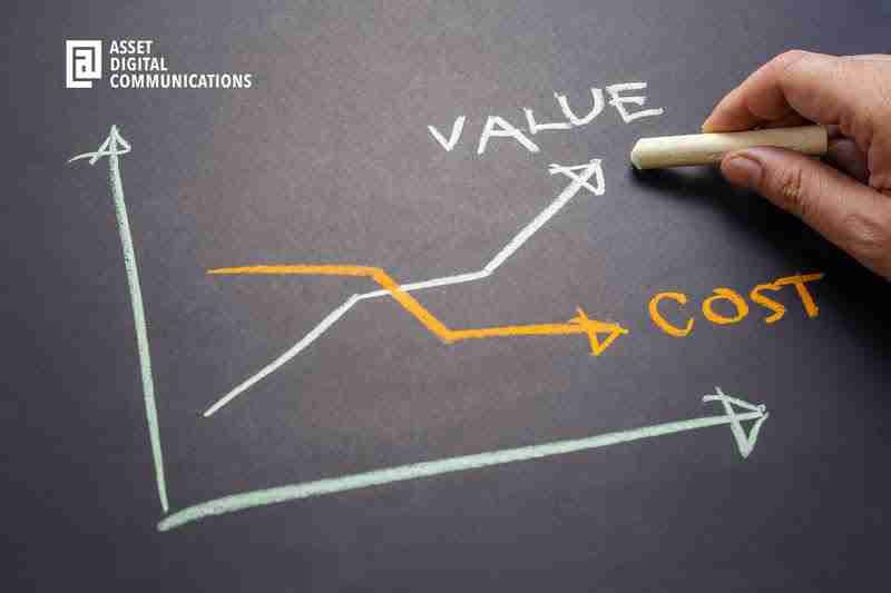 Cost Effective Social Media Marketing